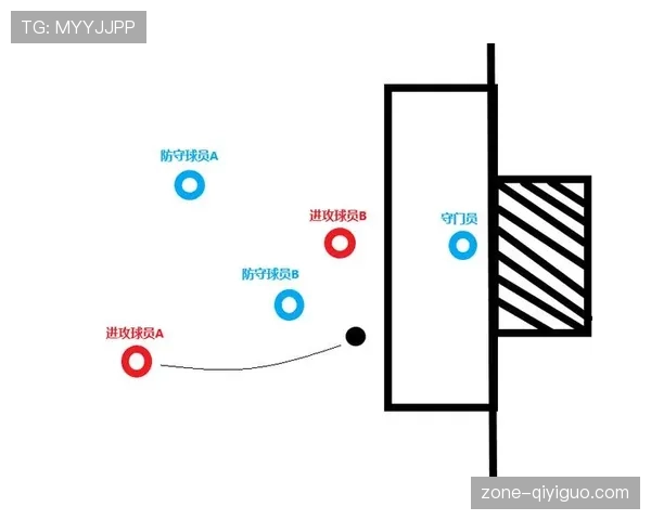为什么差一个脚趾都算越位？越位判定的毫米级规则解析