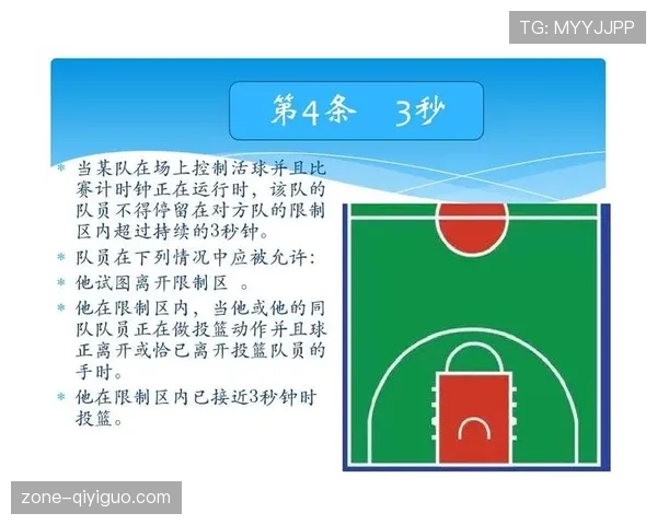 篮球发球五秒违例规则详解：判定标准与具体影响