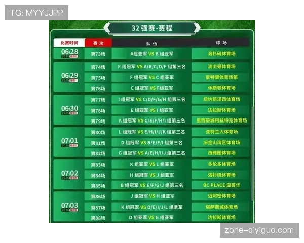2026世界杯48强小组赛晋级规则怎么算