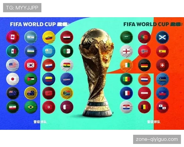 2026世界杯48队参赛赛制规则详解
