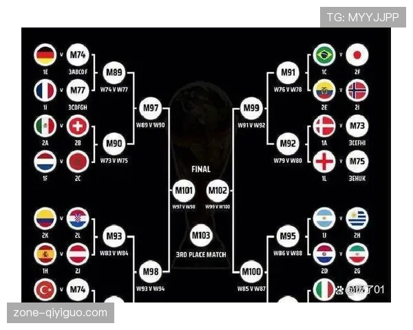 2026世界杯2分能晋级淘汰赛吗