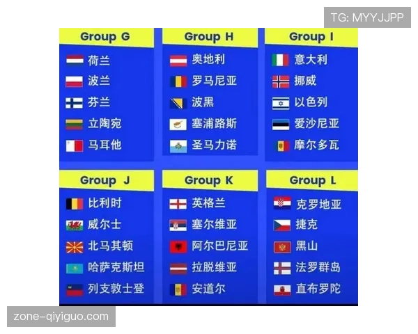 2026世界杯小组排名详解