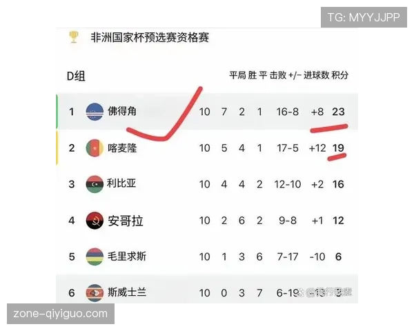 佛得角首战世界杯能否创造非洲新军奇迹 2026美加墨征程前瞻
