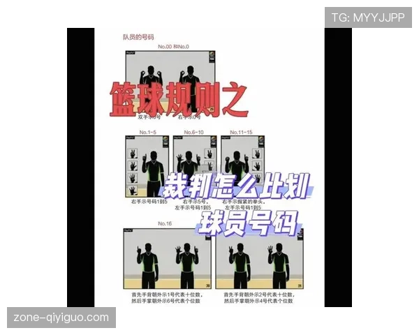 裁判手势的正确含义和篮球判罚的关系解释