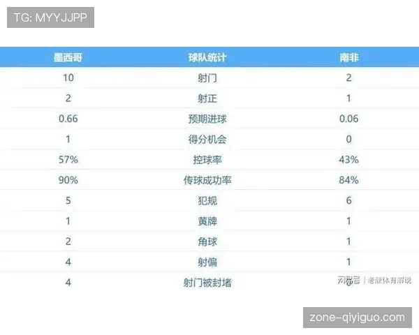 世界杯C组最新积分榜预测